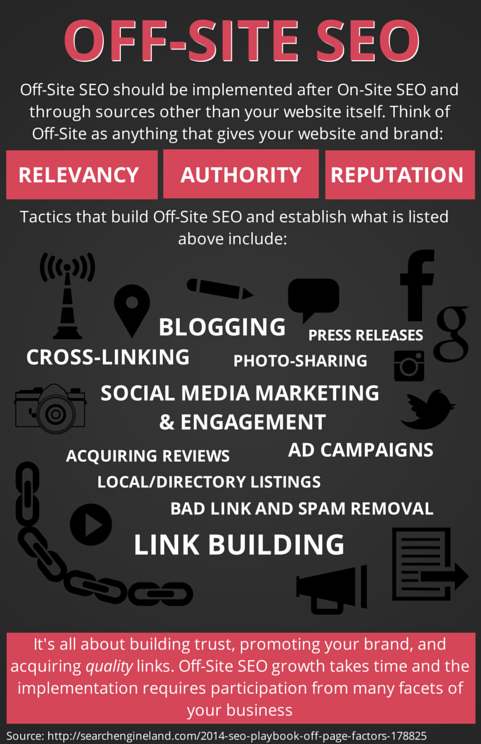 Search Engine Optimization