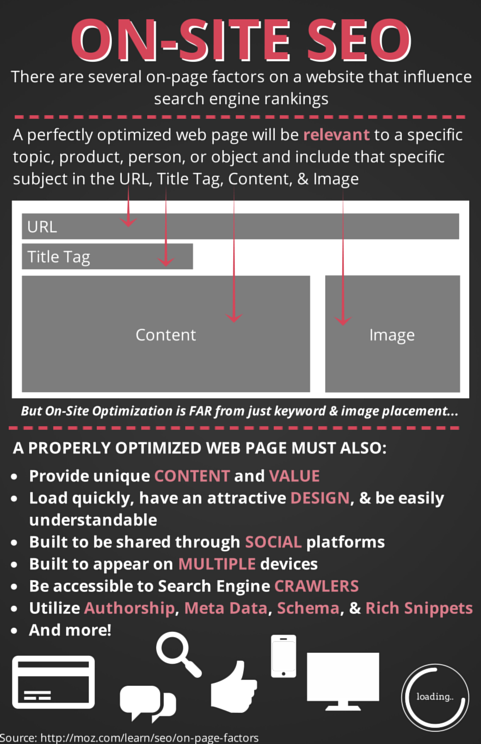 Search Engine Optimization