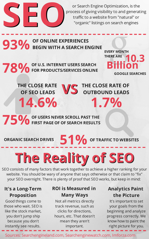 Search Engine Optimization