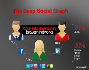 Deep_social_graph