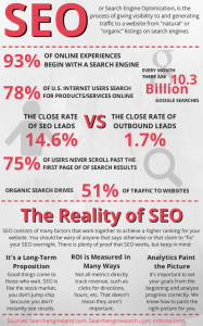 Website Graphic - SEO